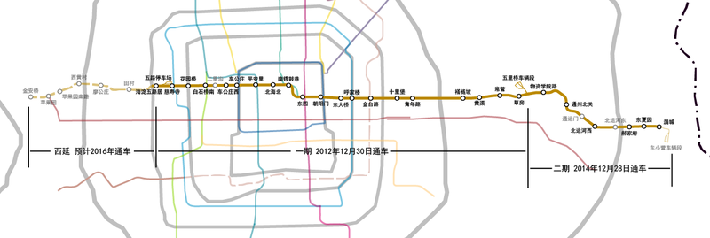 File:Beijing Subway Maps - Line 6.png