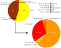 Hình xem trước của phiên bản lúc 19:53, ngày 22 tháng 1 năm 2006