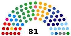 Brazilian Senate 2022.svg