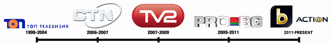 Логотип на ТОП Телевизия (първата картинка)