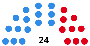 Elecciones provinciales de Santa Cruz de 1991