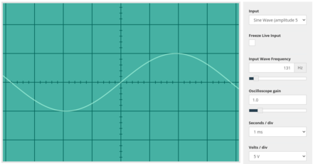 C3, an octave below middle C. The frequency is half that of middle C (131 Hz).