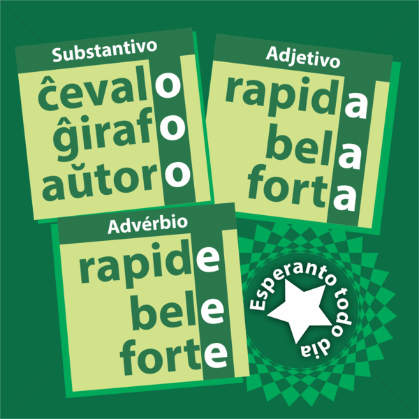 File:CARD GRAMÁTICA ESPERANTO.png