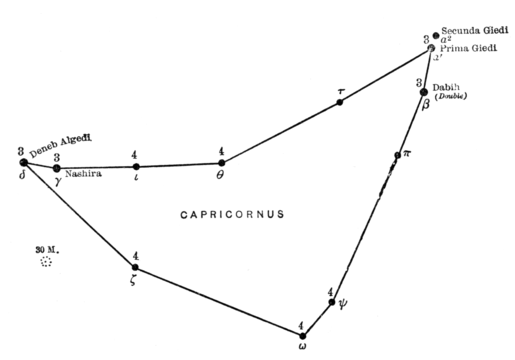 Capricornus-Fieldbook of Stars-105.png