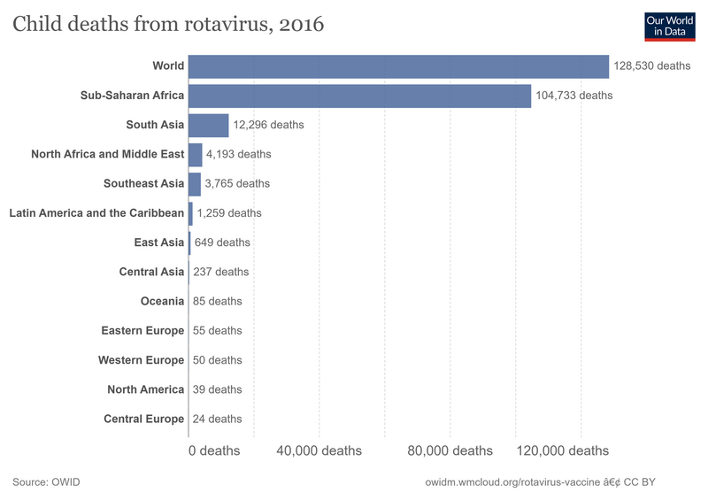 File:Child-deaths-from-rotavirus.png