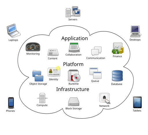 Computación en la nube