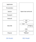 Thumbnail for IEEE 802