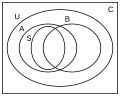 Miniatura para Galería de correspondencias matemáticas