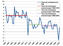 Croissance économie francaise.png