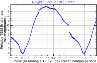 <span class="mw-page-title-main">HR 1217</span> Star in the constellation Eridanus