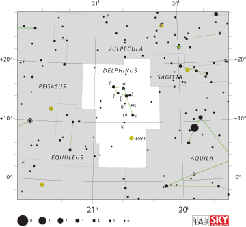 Delfīns (zvaigznājs)