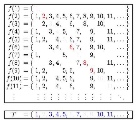 File:Diagonal argument powerset.pdf