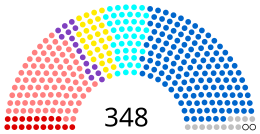 Diagramme Sénat France Juin 2017.svg