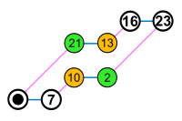 Dih 4 Cayley Graph; generators b, c; numbers.svg