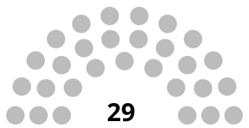 File:DundeeCityCouncilBlankComposition.svg