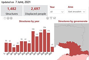 Extract from OCHA database of demolitions in East Jerusalem East Jerusalem Demolitions.jpg