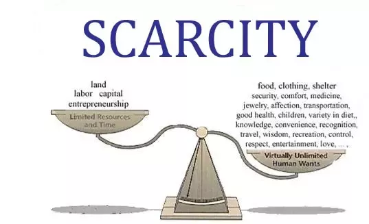 File:Economics scarcity diagram.webp