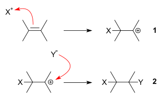 Electrophilic addition (reaction) addition reaction where, in a chemical compound, a π bond is broken and two new σ bonds are formed. The substrate of an electrophilic addition reaction must have a double bond or triple bond