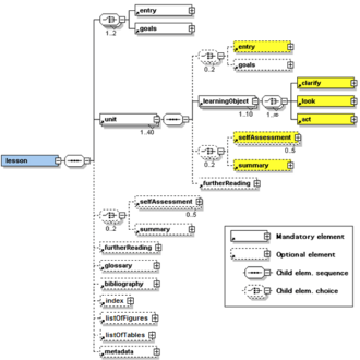 Elml schema screenshot en.png