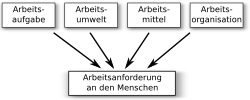 Vorschaubild für Anforderungsermittlung