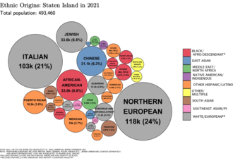 Staten Island - Wikipedia