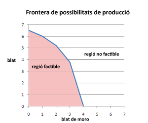 Ciències Econòmiques: El mot i les seues definicions, Estudi de leconomia, Branques destudi