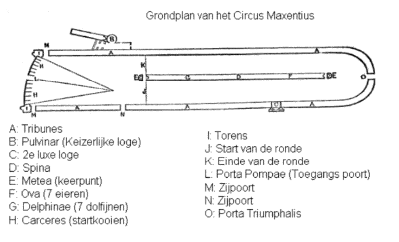 File:Floor plan of the Circus Maxentius.gif