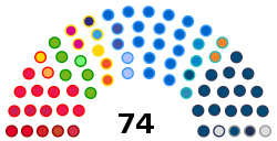 Distribution of MEPs by national party as of 3 May 2019 French MEPs before the 2019 elections by national party.svg