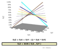 XOR (Hyperbolic Paraboloid)