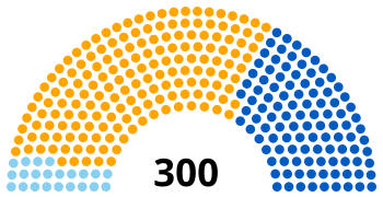 Выборы в законодательные органы Греции, 1964.svg