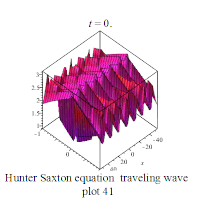 Hunter Saxton traveling wave Jacobi function plot 41.gif