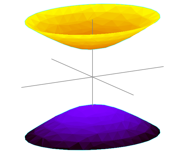 File:HyperboloidOfTwoSheets.svg