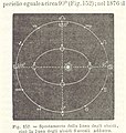 Image taken from page 221 of 'La Terra, trattato popolare di geografia universale per G. Marinelli ed altri scienziati italiani, etc. (With illustrations and maps.)' (11150062883).jpg