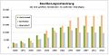 Vorschaubild der Version vom 10:30, 15. Jul. 2016