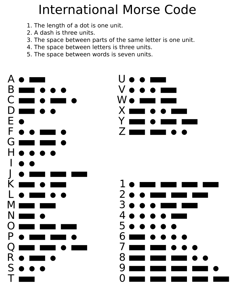 Download File:International Morse Code.svg - Wikimedia Commons