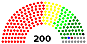 Elecciones generales de Kenia de 1992
