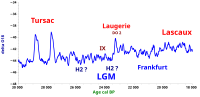 Thumbnail for File:Lgm delta o18 2.svg