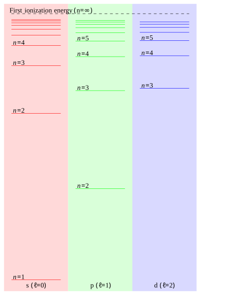 File:Lithium levels.svg