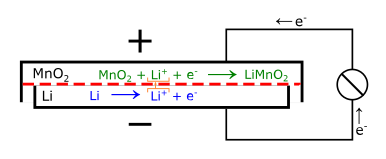 File:Lithium manganese dioxide battery.svg