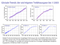 Vorschaubild der Version vom 15:51, 13. Okt. 2006