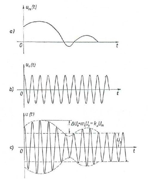 File:Medo2.jpg