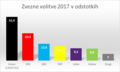 Sličica za različico z datumom 21:56, 26. avgust 2022