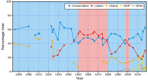 Election results for Newark NewarkGraph.svg