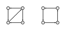 two relations on {1,2,3,4}
