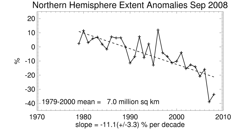 File:Northern Hemisphere Sea Ice Extent Anomalies.png