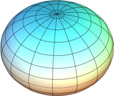 Flattened sphere OblateSpheroid.PNG