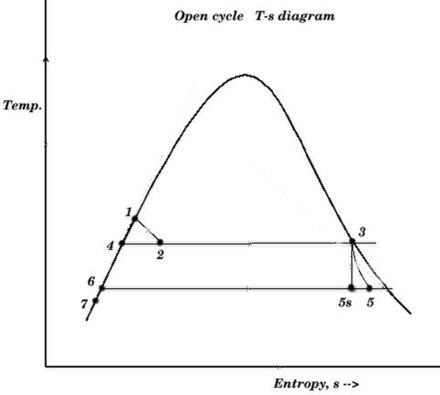 Otec oc t-s dia.jpg