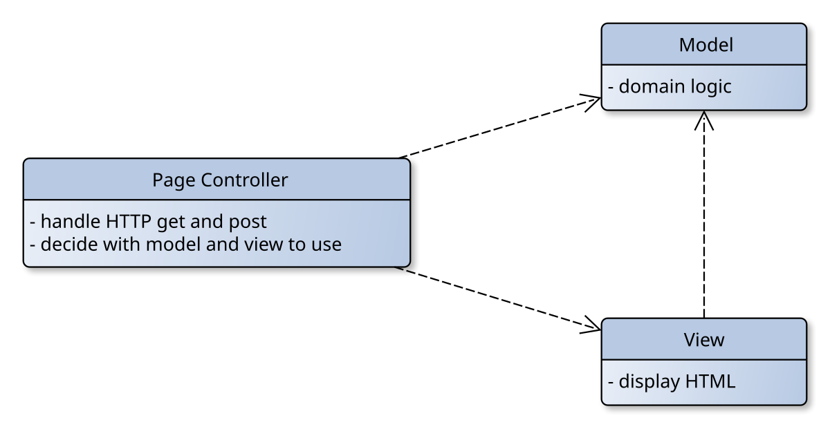 Page controller