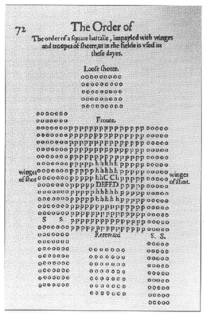 A 16th-century pamphlet showing a mixed pike and shot formation. Pikemen are represented by the letter "p", the two "winges of shot" by the letter "o"