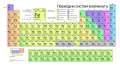 * Nomination: An SVG periodic table of the elements, which includes name, atomic mass, electron configuration, first ionization energy, and electronegativity. --2012rc 21 January 2021 (UTC) * * Review needed